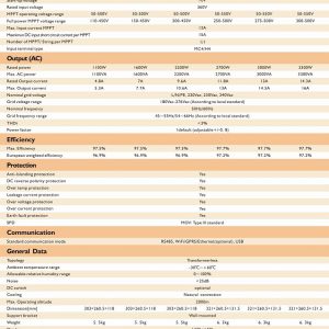 Thông số kỹ thuật Sofar 3000tl G3 02