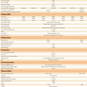 Thông số kỹ thuật Sofar 6ktlm G2 02