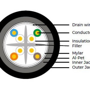 Cáp mạng outdoor Premium Line CAT6 FTP