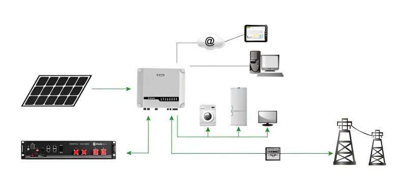 Cấu hình hệ thống Acquy lưu trữ US2000 (48V50Ah)