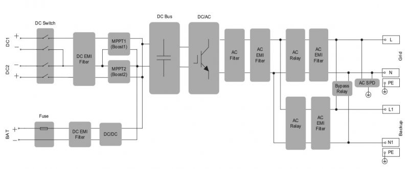 Sơ đồ mạch của sản phẩm Inverter Hybrid Sungrow SH5K-30