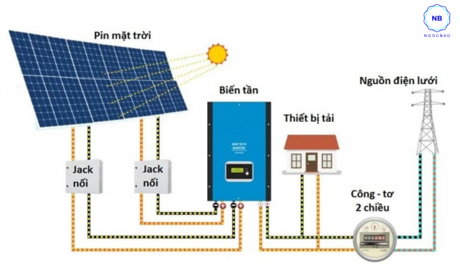 Cấu tạo của hệ thống điện mặt trời