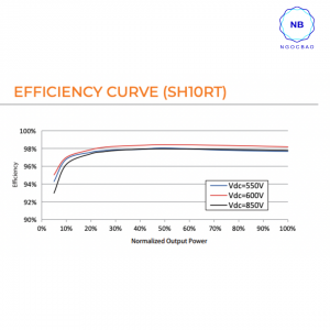 Biến tần Hybrid 3 pha – 5kVA | SH5.0RT