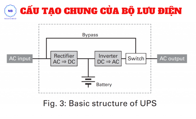 Cấu tạo chung của bộ lưu điện